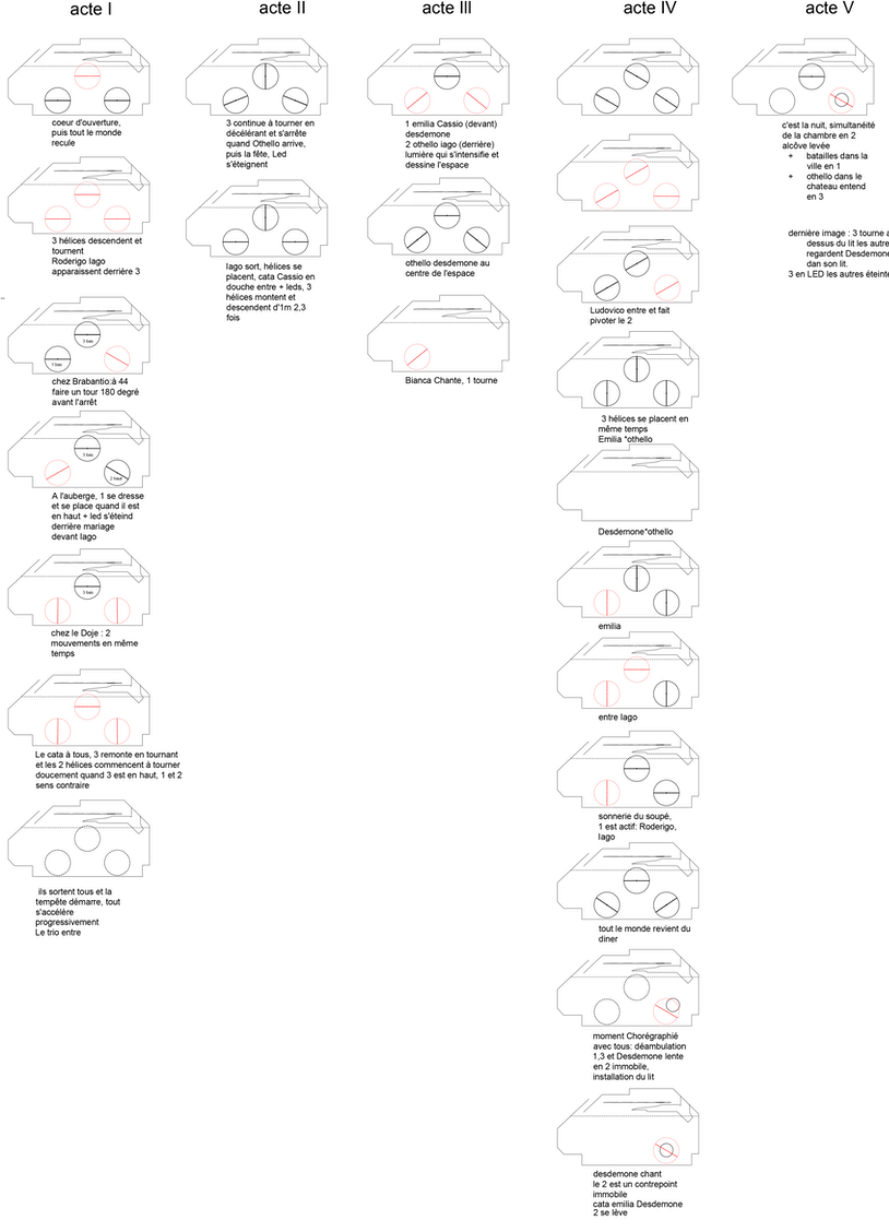 positionnement-helices-2